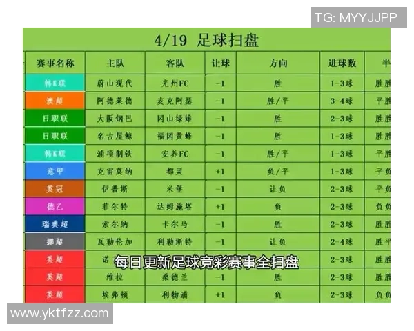 全面解析足球竞彩攻略助你精准预测赛事胜负提升盈利机会 全面解析足球竞彩攻略助你精准预测赛事胜负提升盈利机会