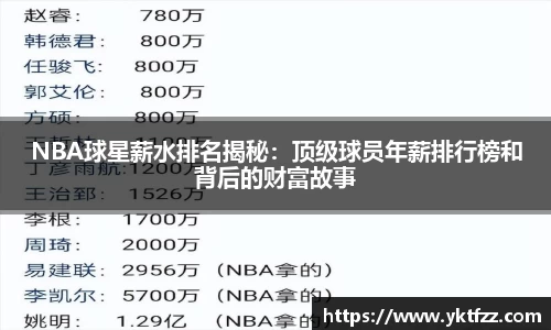 NBA球星薪水排名揭秘：顶级球员年薪排行榜和背后的财富故事